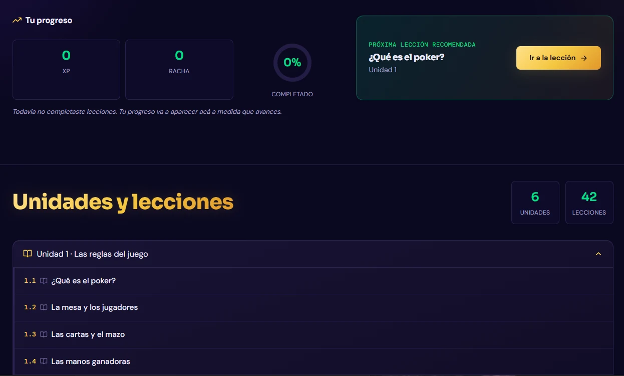 Academia TutiPoker: tu progreso, la próxima lección recomendada y las unidades con sus lecciones